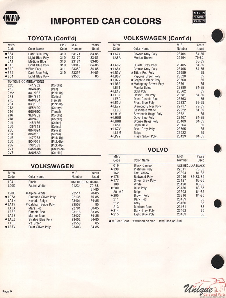 1985 Toyota Paint Charts Martin-Senour 4